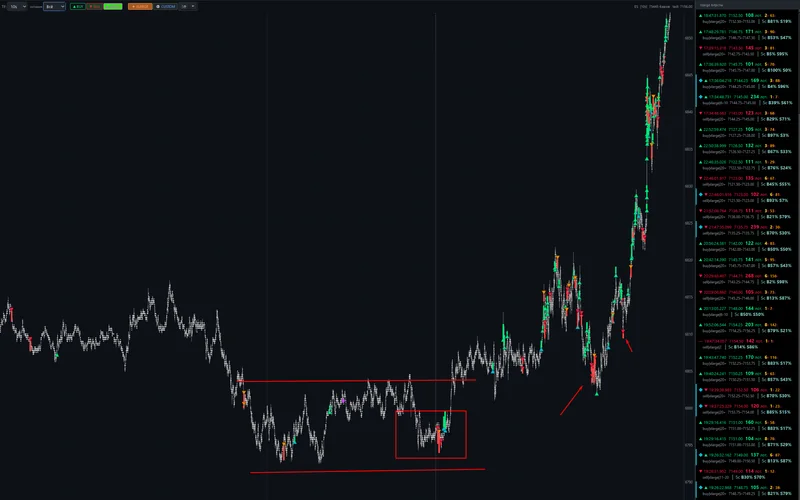 Sinyalli borsa grafiği